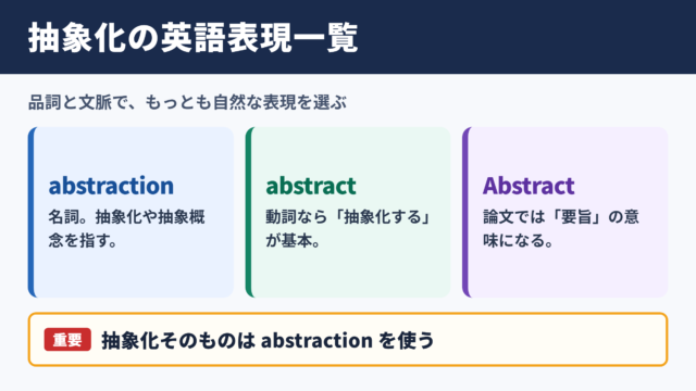 抽象化の英語表現一覧