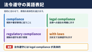 法令遵守の英語表記一覧
