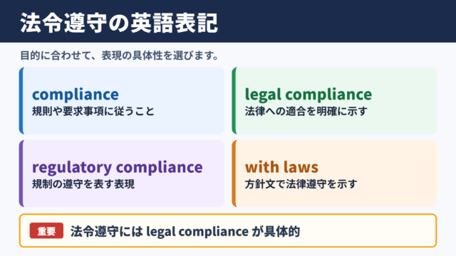 法令遵守の英語表記一覧