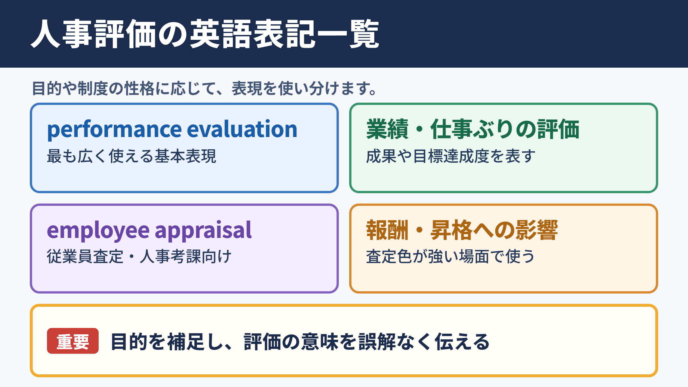 人事評価の英語表記一覧