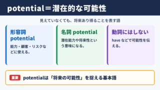 潜在的の英語表記と基本的な意味
