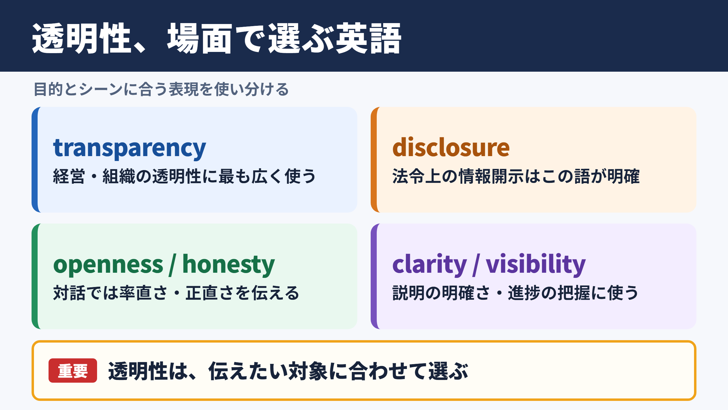 「透明性」の英語表現一覧表とシーン別の使い分け
