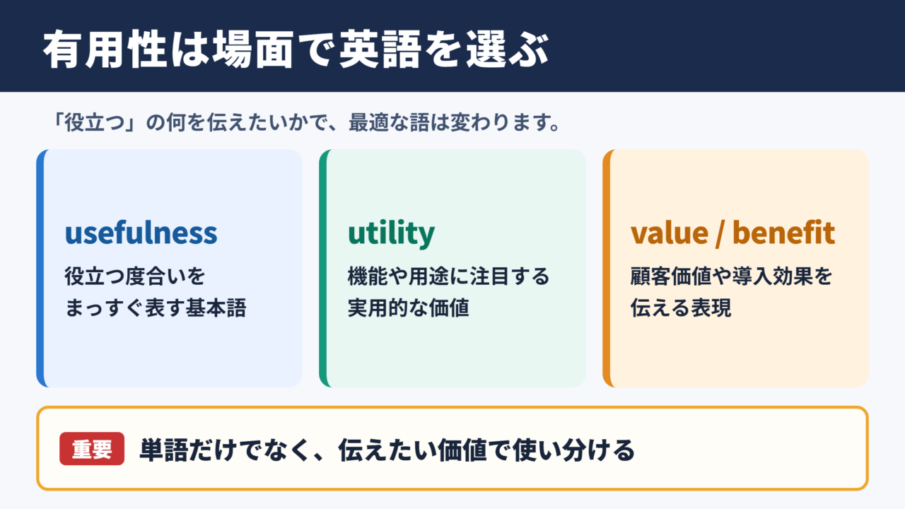 有用性の英語表記とシーン別の言い換え一覧