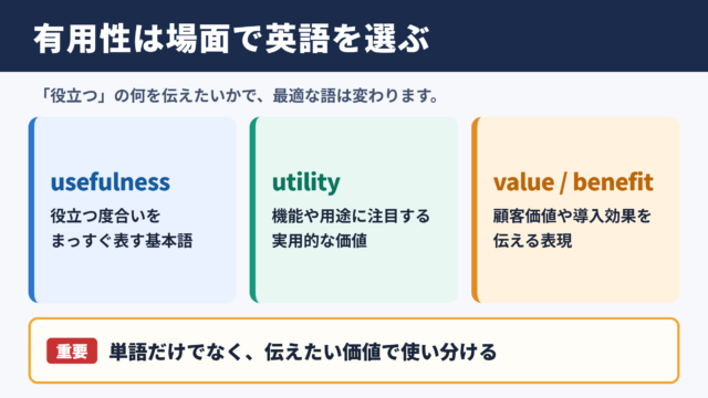 有用性の英語表記とシーン別の言い換え一覧
