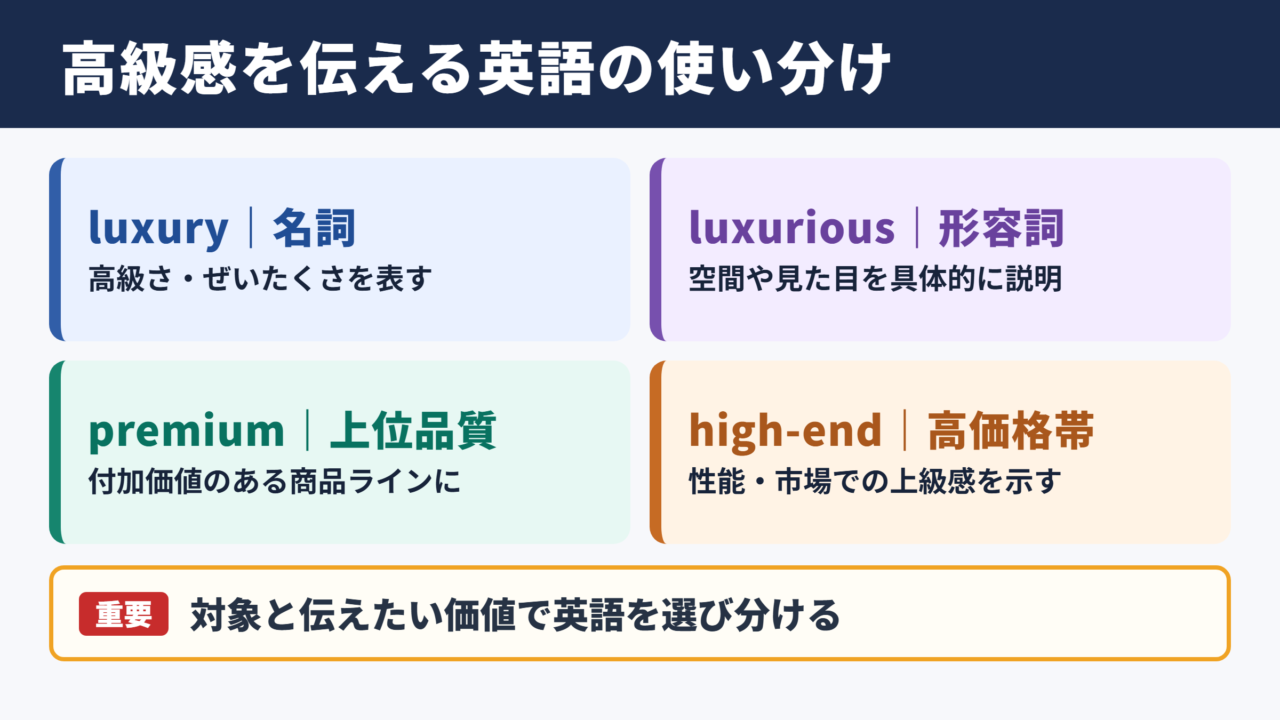 高級感を表す基本英語の選び分け