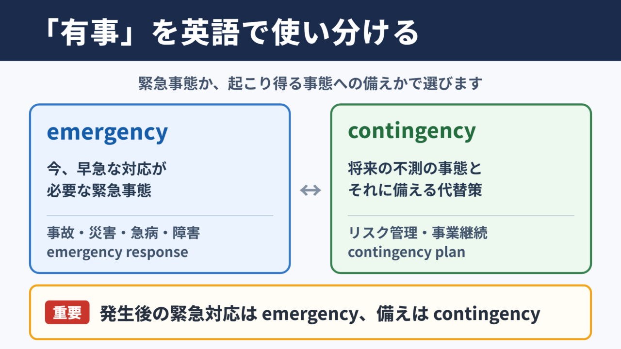 「有事」の英語表記と使い分け