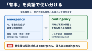 「有事」の英語表記と使い分け