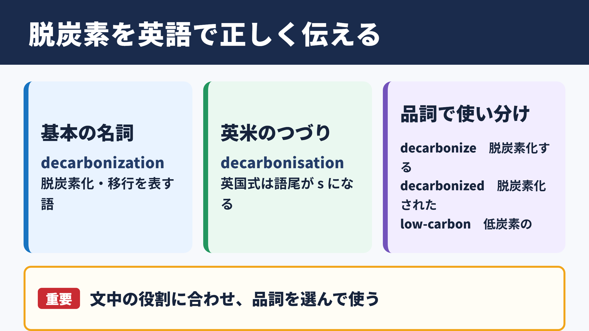 脱炭素の英語表現と基本用語