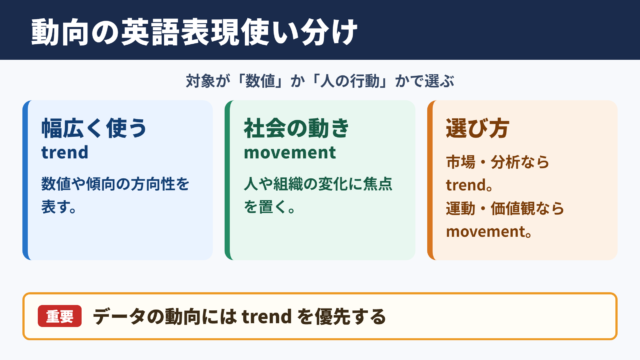 動向の英語表記と基本的な使い分け