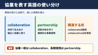 協業の英語表記一覧と使い分け
