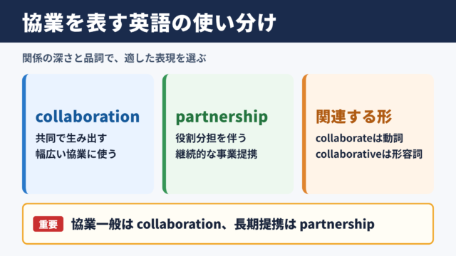 協業の英語表記一覧と使い分け