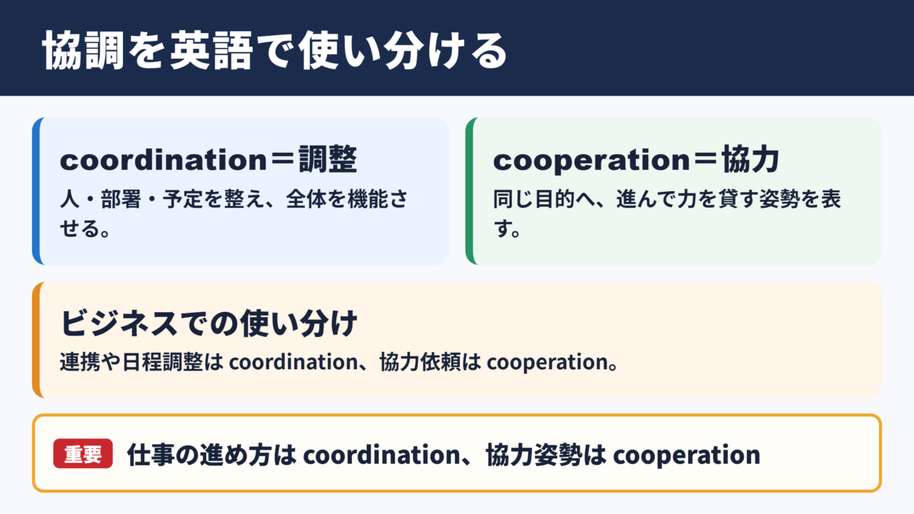 協調を表す英語表現の基本