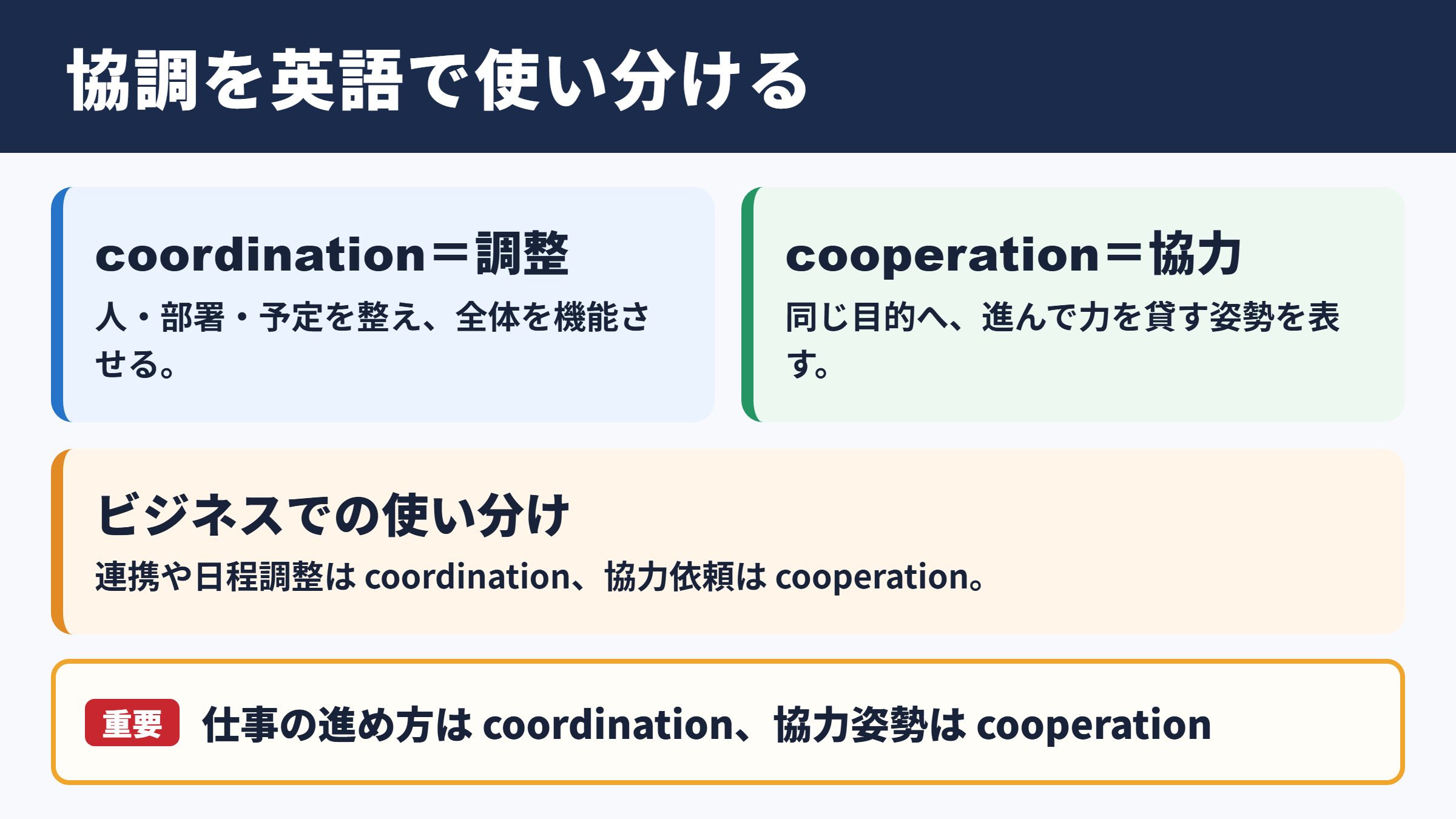 協調を表す英語表現の基本