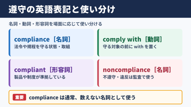 遵守の英語表記一覧と使い分け
