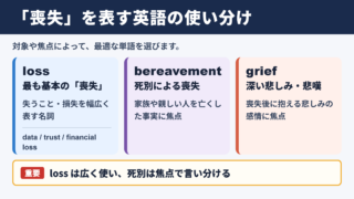 「喪失」の英語表現一覧