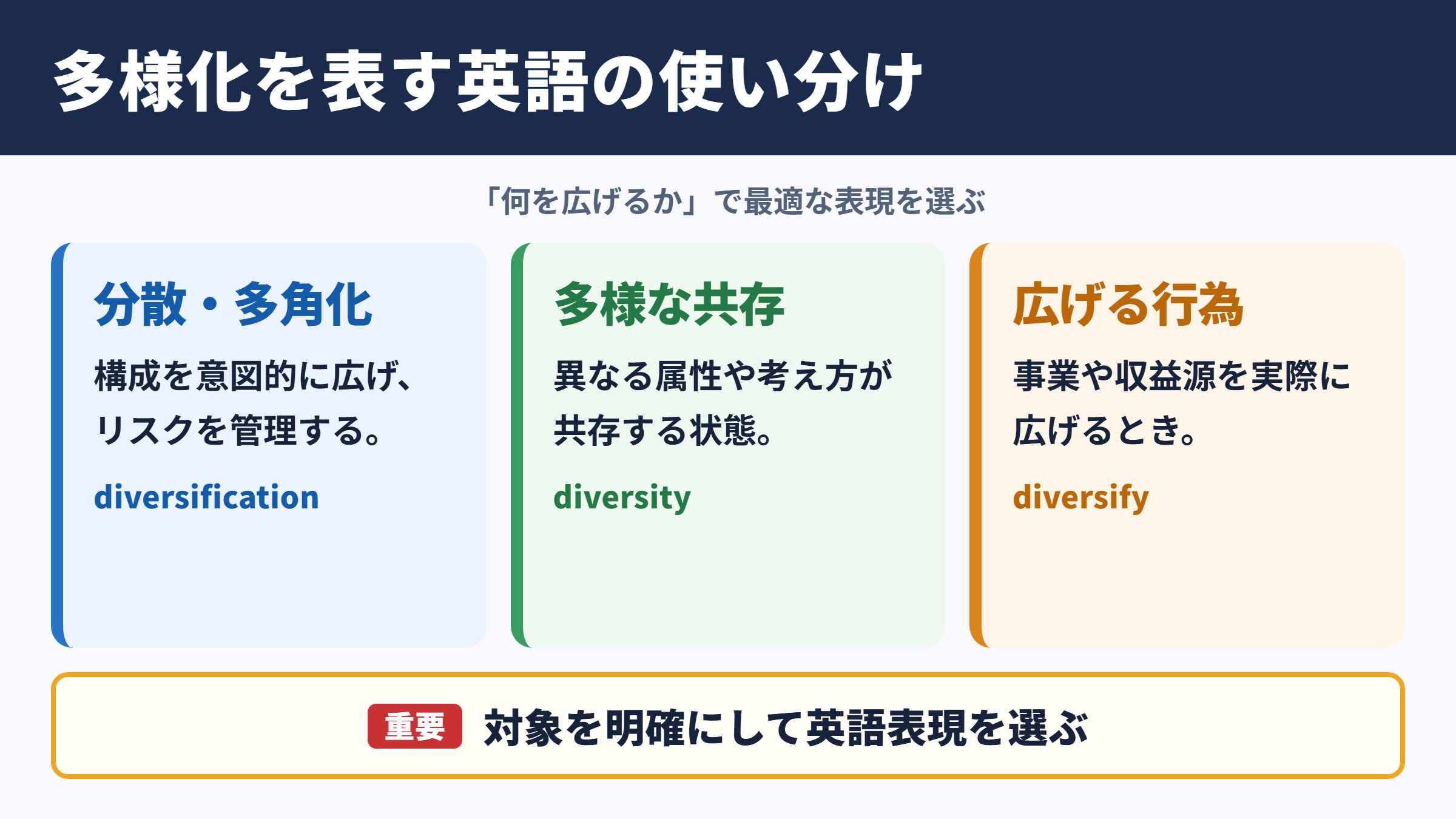 多様化の英語表現一覧表と場面別の使い分け