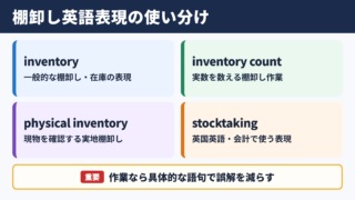 棚卸しの英語表記と言い換え一覧