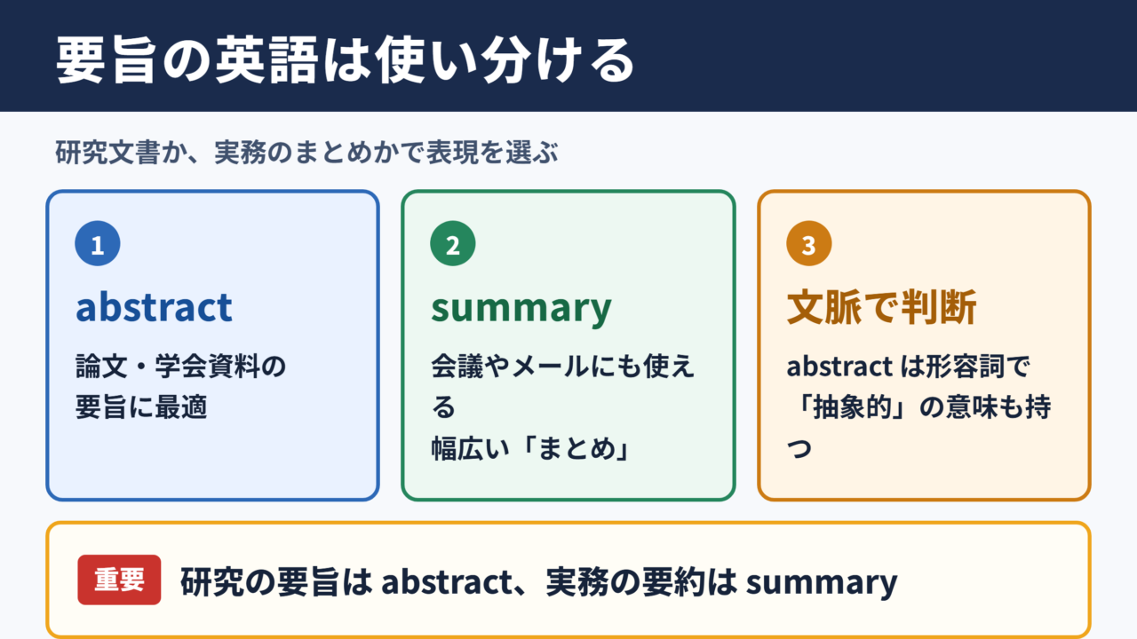 要旨の英語表現と基本的な使い分け