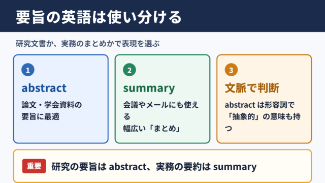 要旨の英語表現と基本的な使い分け
