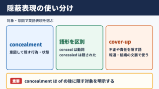 隠蔽の英語表記と使い分け