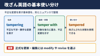 改ざんの英語表記と基本語
