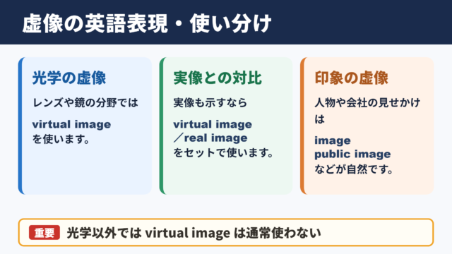 虚像の英語表記と使い分け
