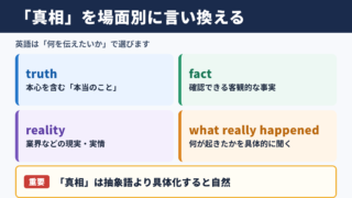 「真相」の言い換え一覧表とシーン別表現