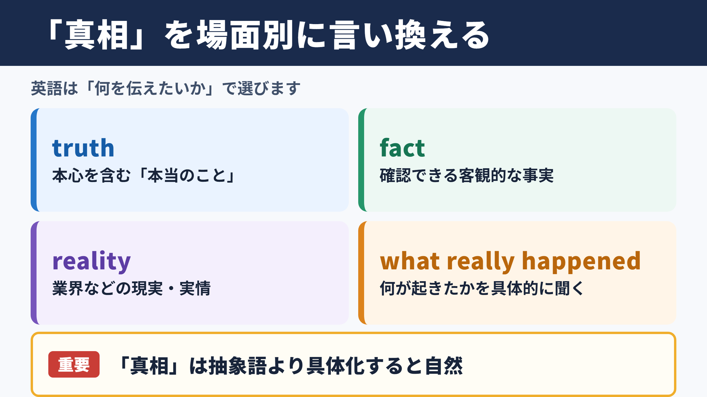 「真相」の言い換え一覧表とシーン別表現