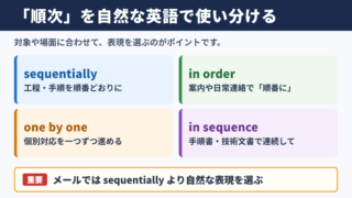 「順次」の英語表現一覧と場面別の使い分け