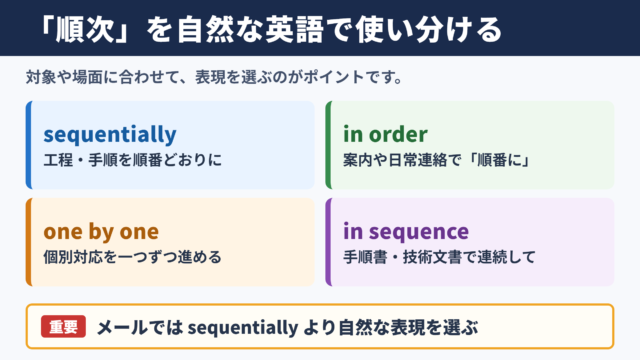 「順次」の英語表現一覧と場面別の使い分け