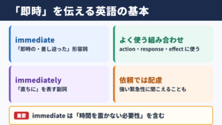 「即時」の英語表記と基本表現