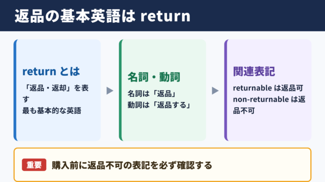 返品の英語表記と基本語