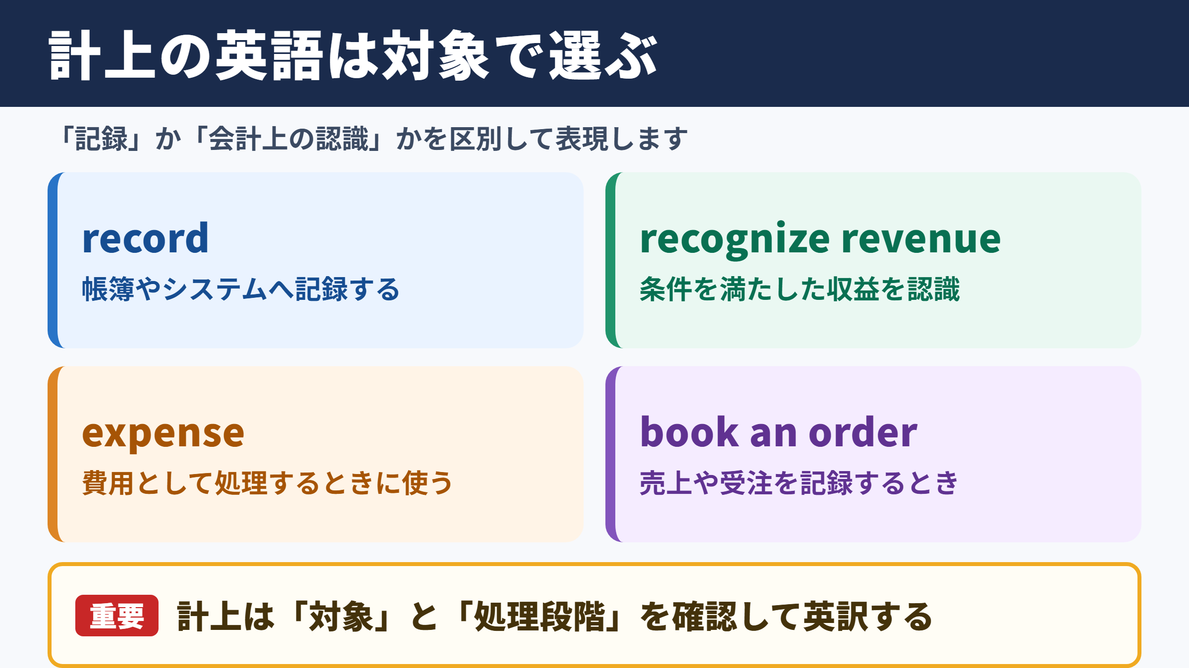 計上の英語表現一覧