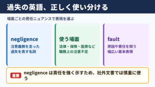 過失の英語表現と使い分け