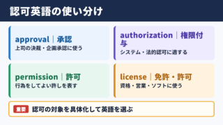 認可の英語表記一覧とシーン別の使い分け