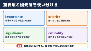 重要度の英語表記と基本的な使い分け