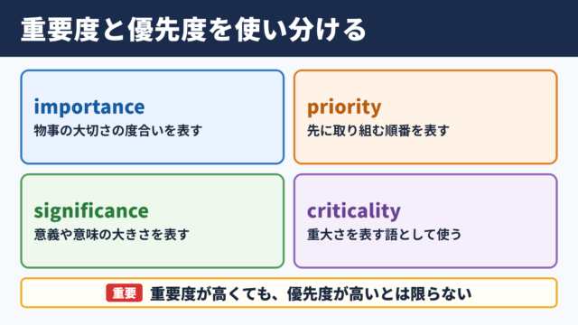 重要度の英語表記と基本的な使い分け