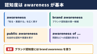 認知度の英語表現と使い分け