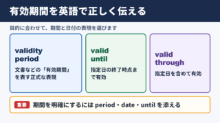 有効期間の英語表記と基本用語