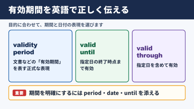 有効期間の英語表記と基本用語