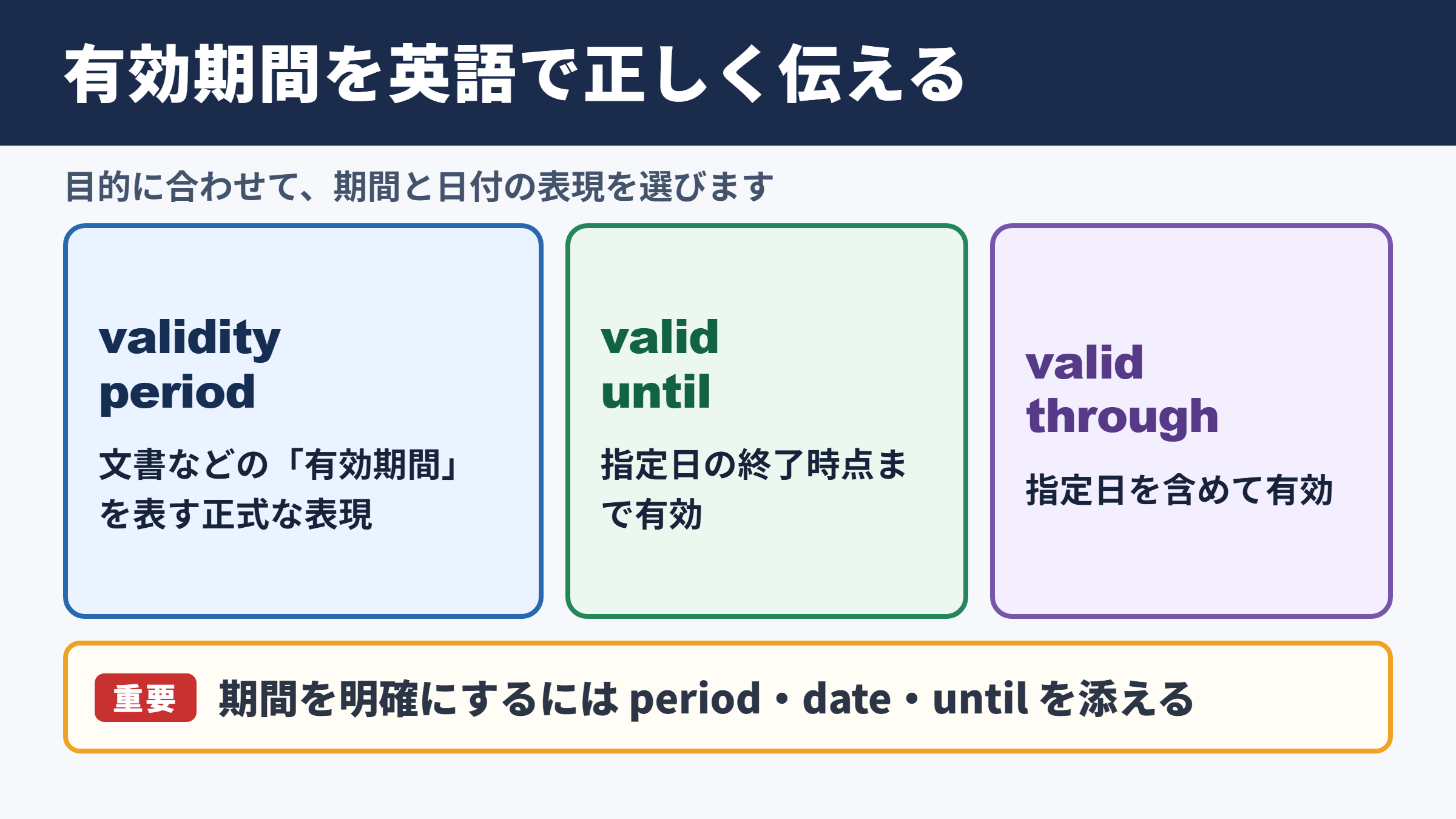 有効期間の英語表記と基本用語