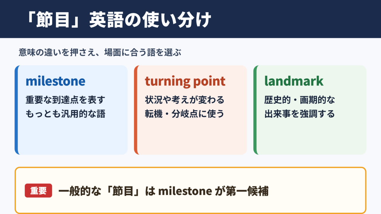 「節目」の英語表現一覧と基本的な使い分け
