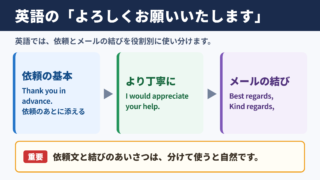 「よろしくお願いいたします」の英語表現