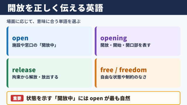 開放の英語表現一覧