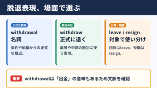 脱退の英語表記と基本的な使い分け