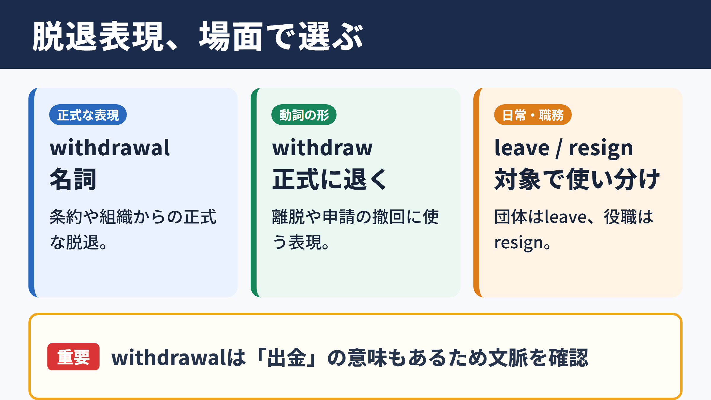 脱退の英語表記と基本的な使い分け