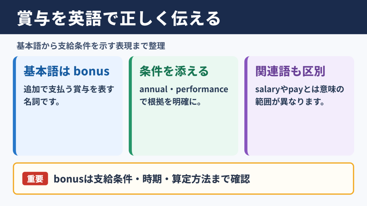 賞与の英語表記と基本用語