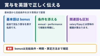 賞与の英語表記と基本用語