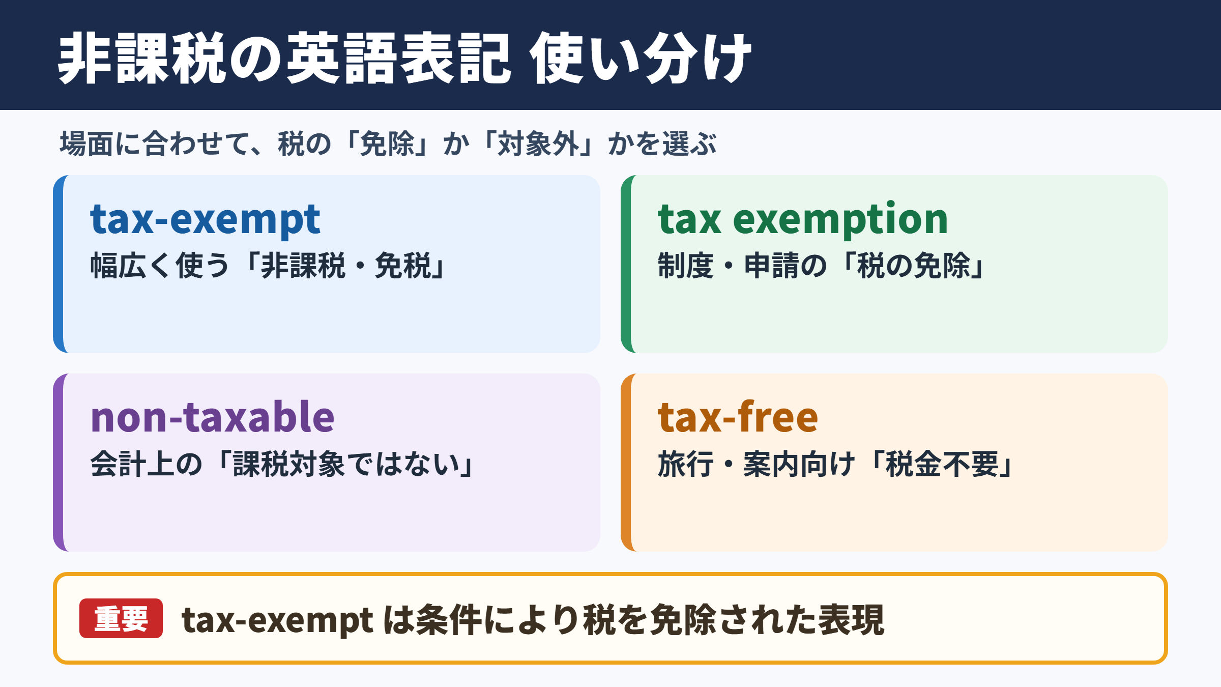 非課税の英語表記一覧