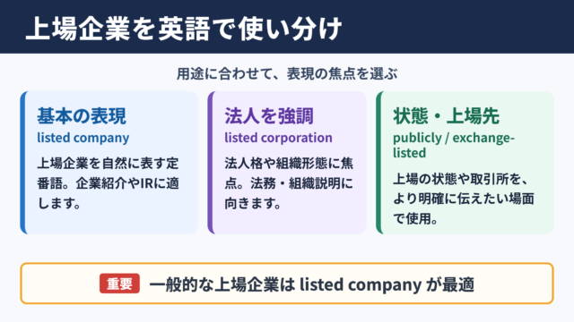 上場企業の英語表記一覧と使い分け